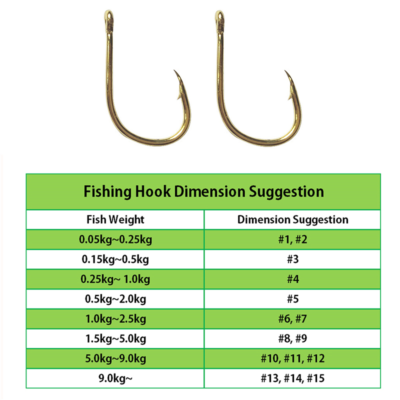 Haczyki wędkarskie hurtowo luz – Fishing Hook Offset recenzja i cena