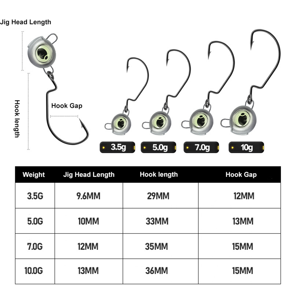 10 szt. Bezchwastowych głowic  – Fishing Hook Weedless recenzja i cena