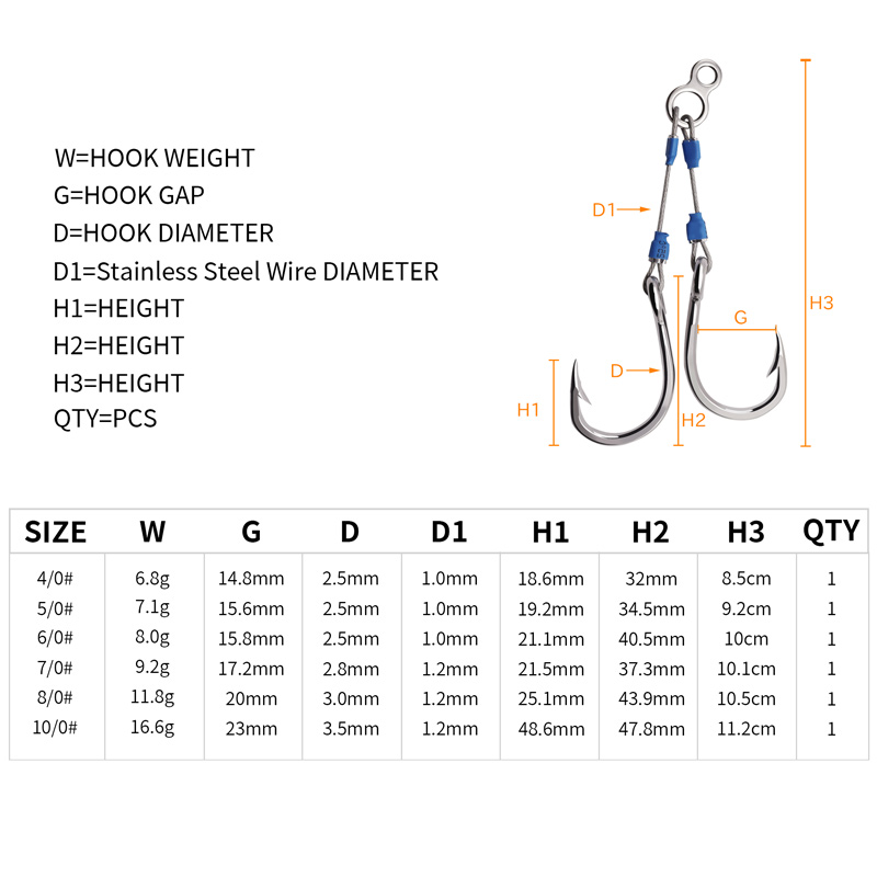 Haczyki wędkarskie ZYZHE ze st – Fishing Hook Assortment recenzja i cena
