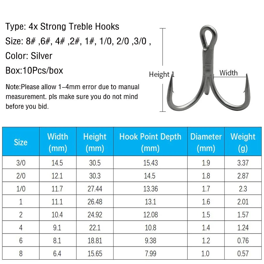 Haczyki wędkarskie ze stali wy – Fishing Hook Offset recenzja i cena