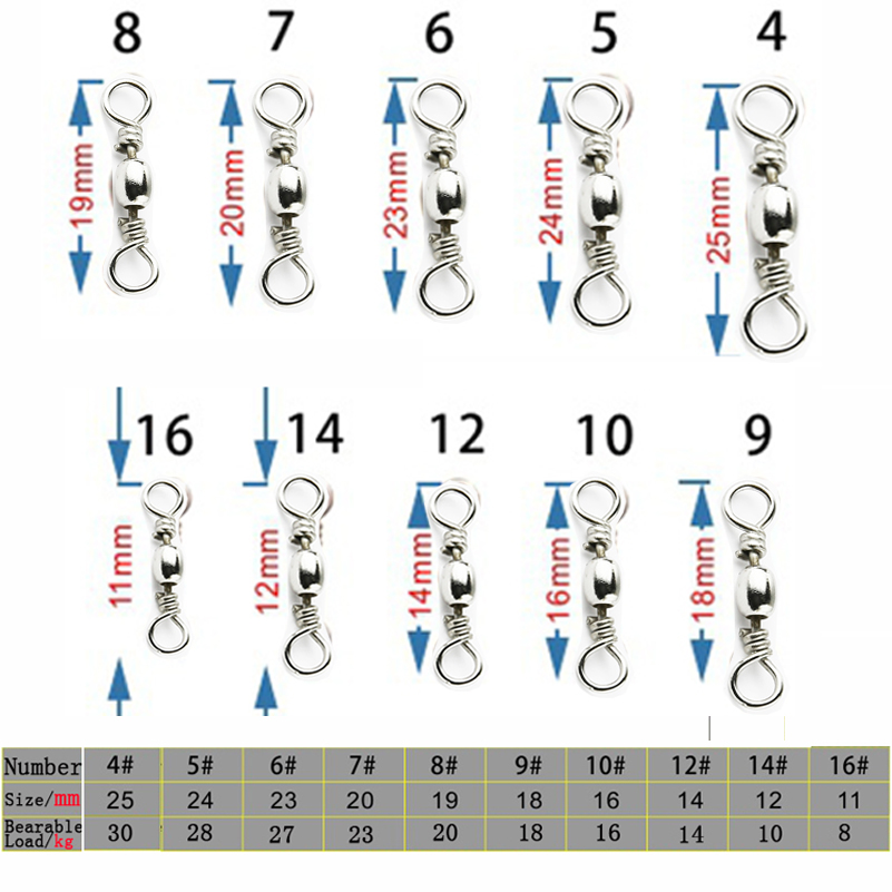 50 sztuk/1 pudełko łożysko kul – Fishing Hook Stainless Steel recenzja i cena