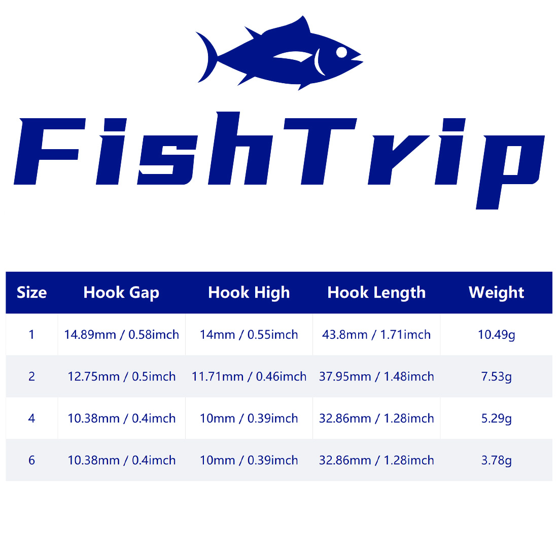 FishTrip 10 szt. Haczyk wędkar – Fishing Hook Weedless recenzja i cena