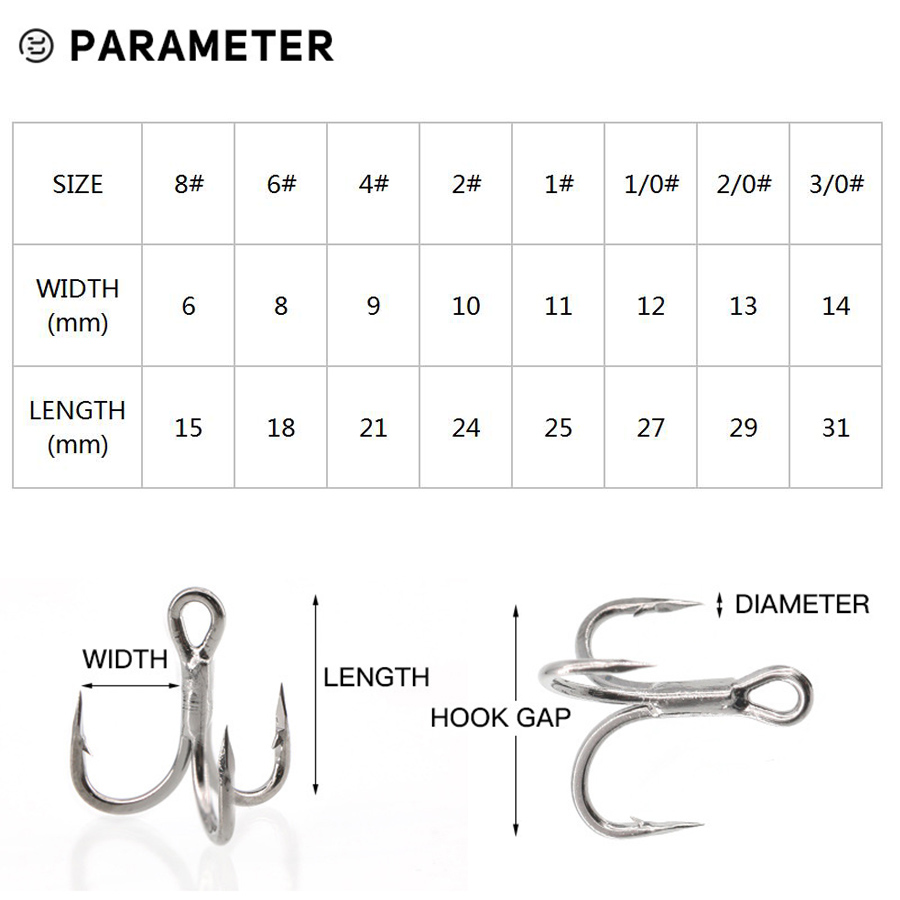 6X Kotwica wędkarska 10 szt. P – Fishing Hook Offset recenzja i cena