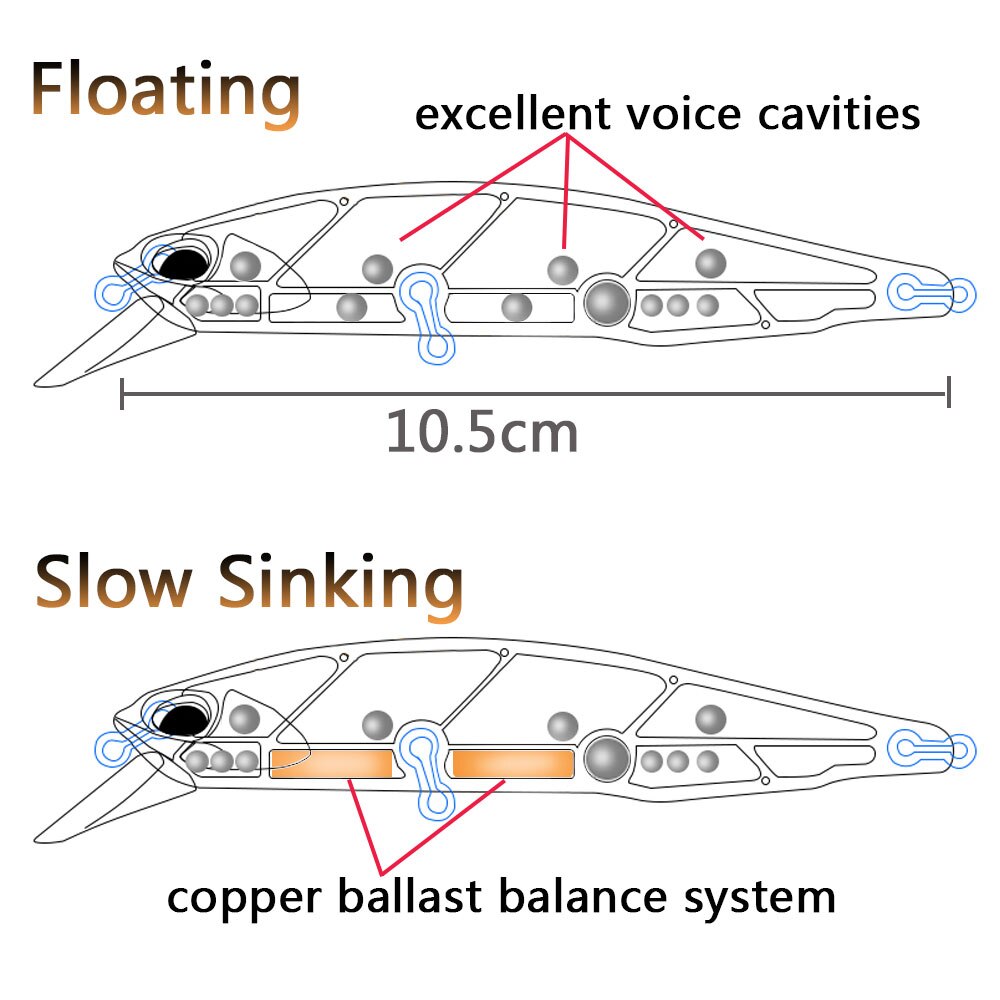 Sinking Minnow 19g Floating Je – Fishing Hook Treble recenzja i cena