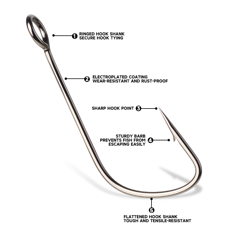 Superkontynent 2 # -12 #   10  – Fishing Hook Offset recenzja i cena